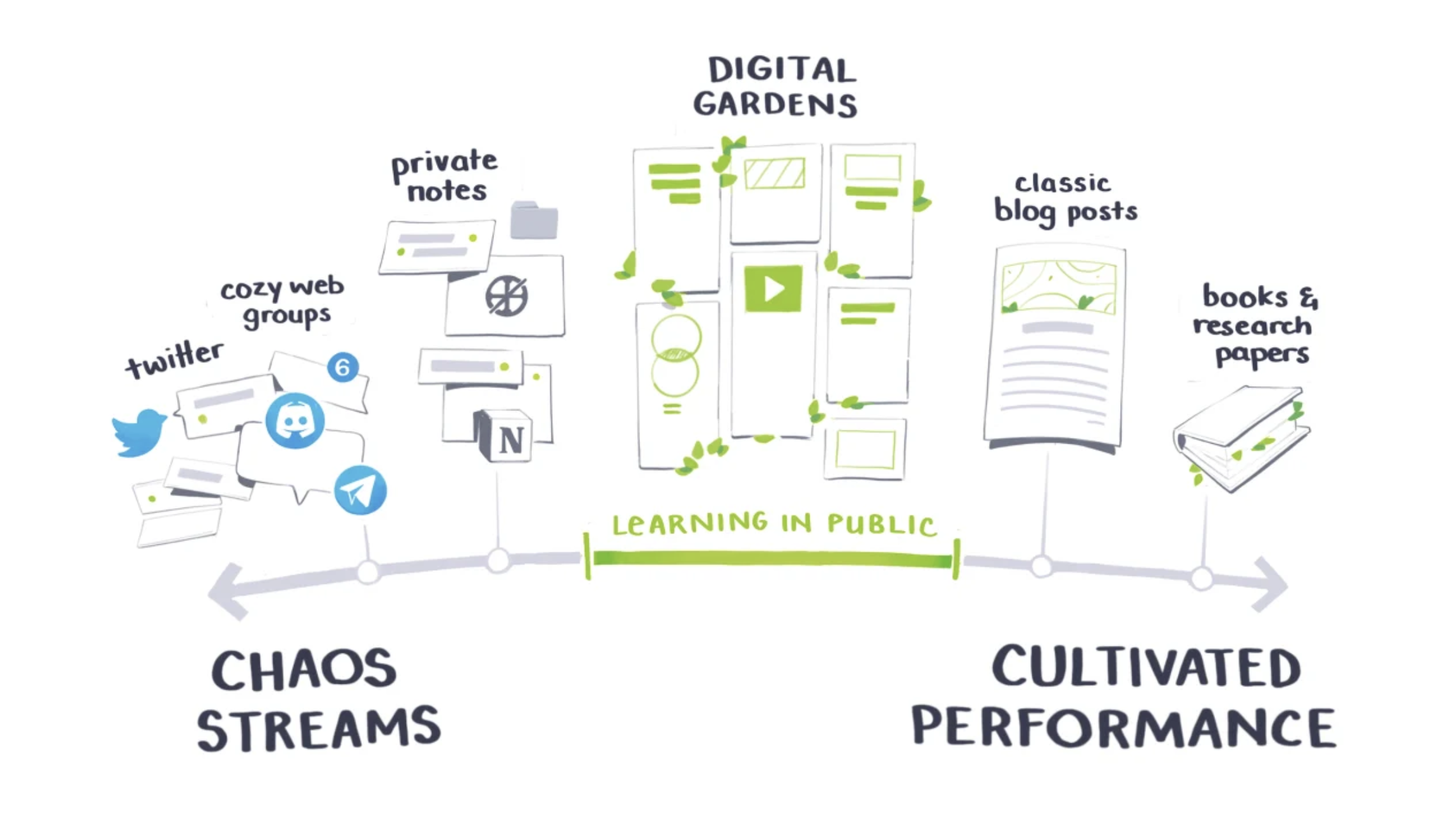 digital-garden-compared-to-other-media.png